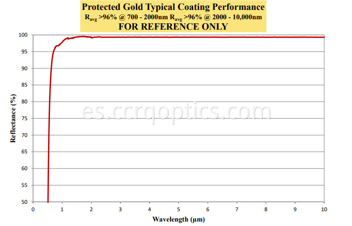 oro protector protective gold